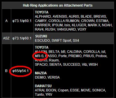 Extrait du site de Rays ( http://www.rays-msc.com/html/option_parts.html )