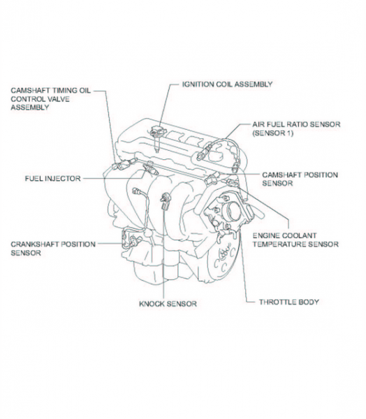 Localisation du capteur ( Knock Sensor )