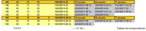 Correspondance taille pneus avant.png