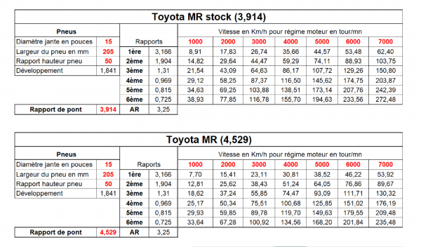 MR - 3.914 vs 4.529.png