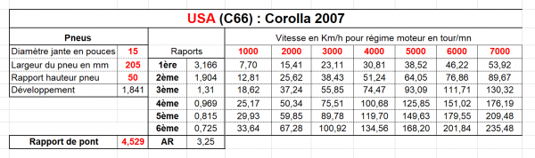 4 USA (C66)  Corolla 2007.png