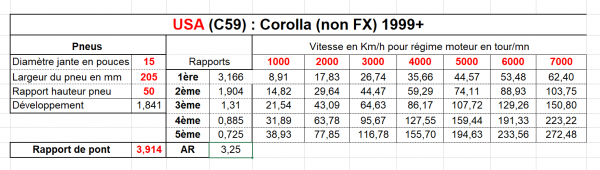 5 USA (C59)  Corolla (non FX) 1999+.png