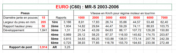 7 EURO (C60)  MR-S 2003-2006.png