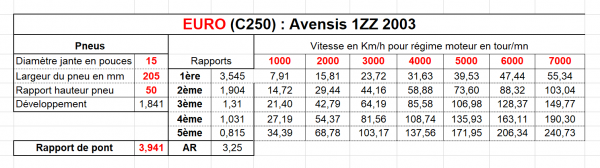 8 EURO (C250)  Avensis 1ZZ 2003.png