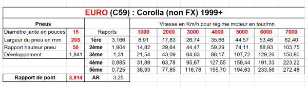 11 EURO (C59)  Corolla (non FX) 1999+.png