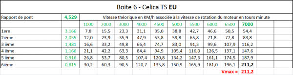 tableau_celica_ts_EU.png