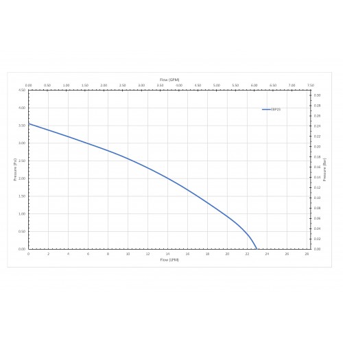 500x500-thumbnail-1598416146.EBP23FlowCurve.jpg