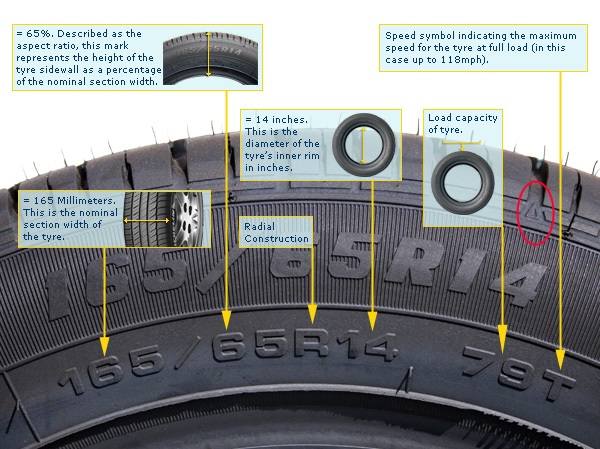 tyre-sidewall-2008-10-10.jpg