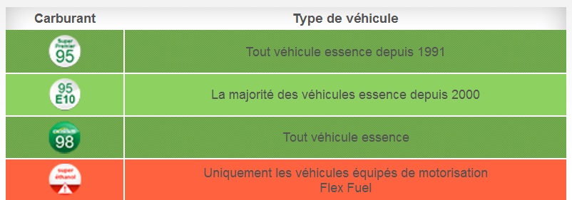 Compatibilité essence.jpg