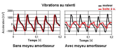 Amotissement.jpg