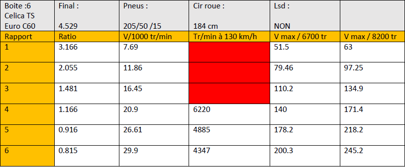 3 celicats euro.png