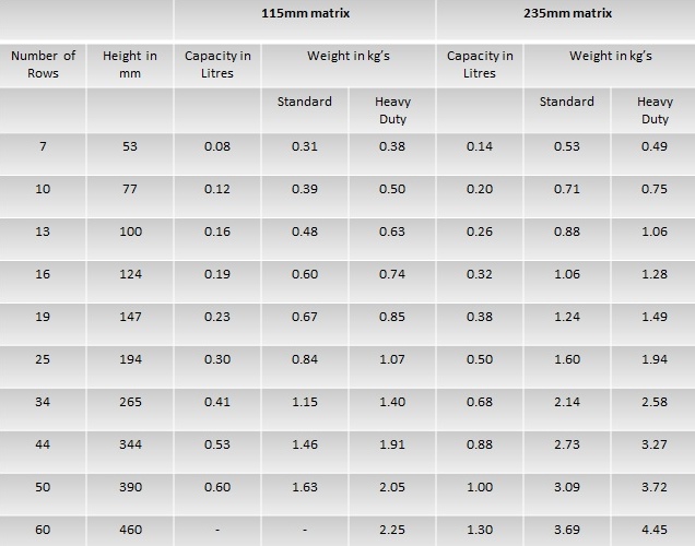 MOCAL Oil capacity.jpg