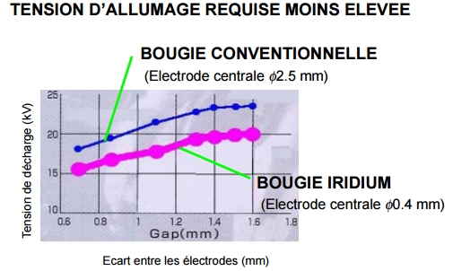 Tension d'allumage.jpg