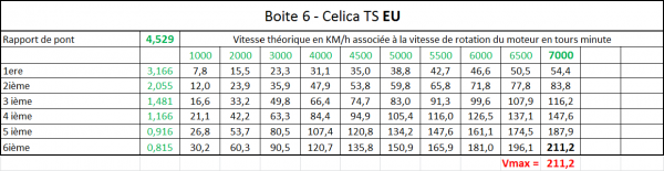 tableau_celica_ts_EU.png